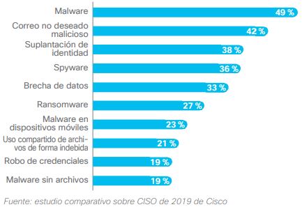 ciberataques a pymes