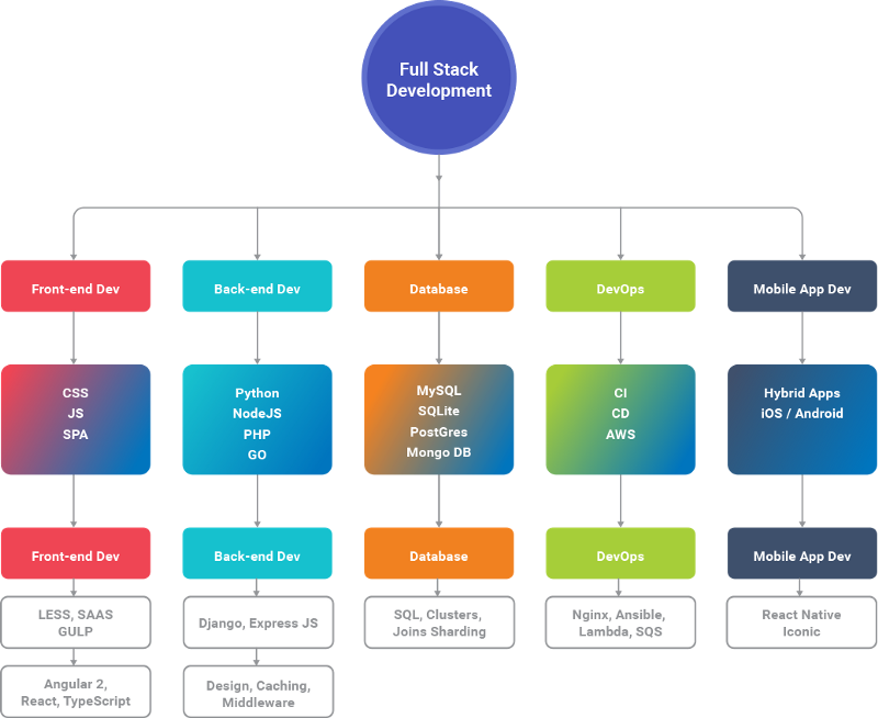 tech stack definition tech stack definition