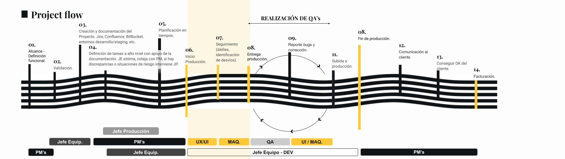 Project Flow Syntonize