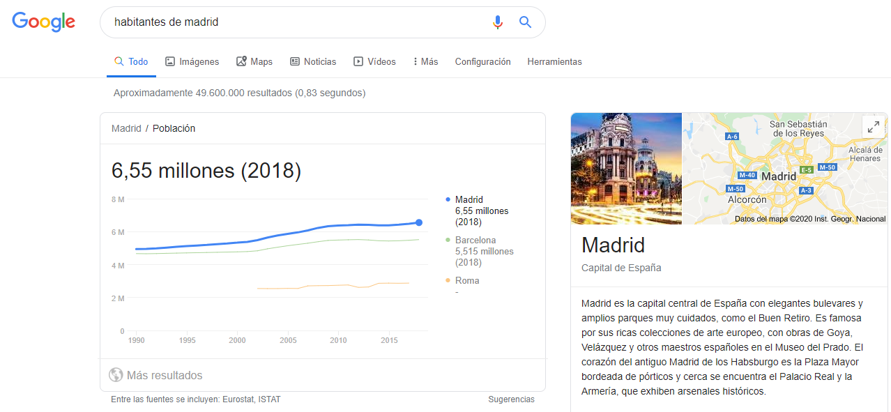 algoritmo google