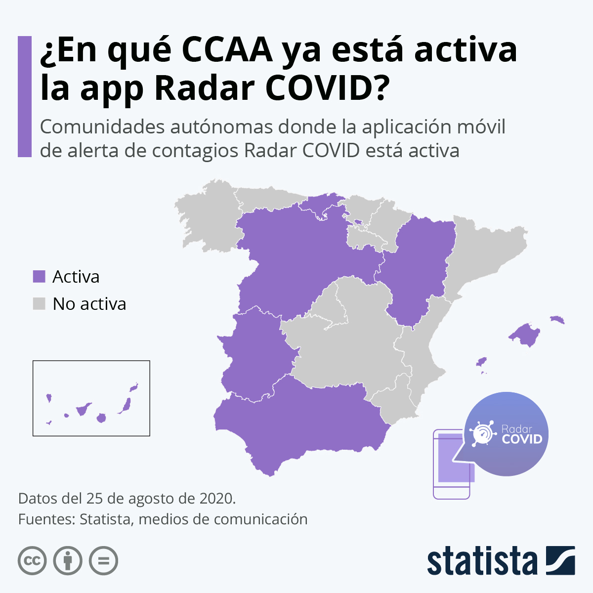 Radar Covid