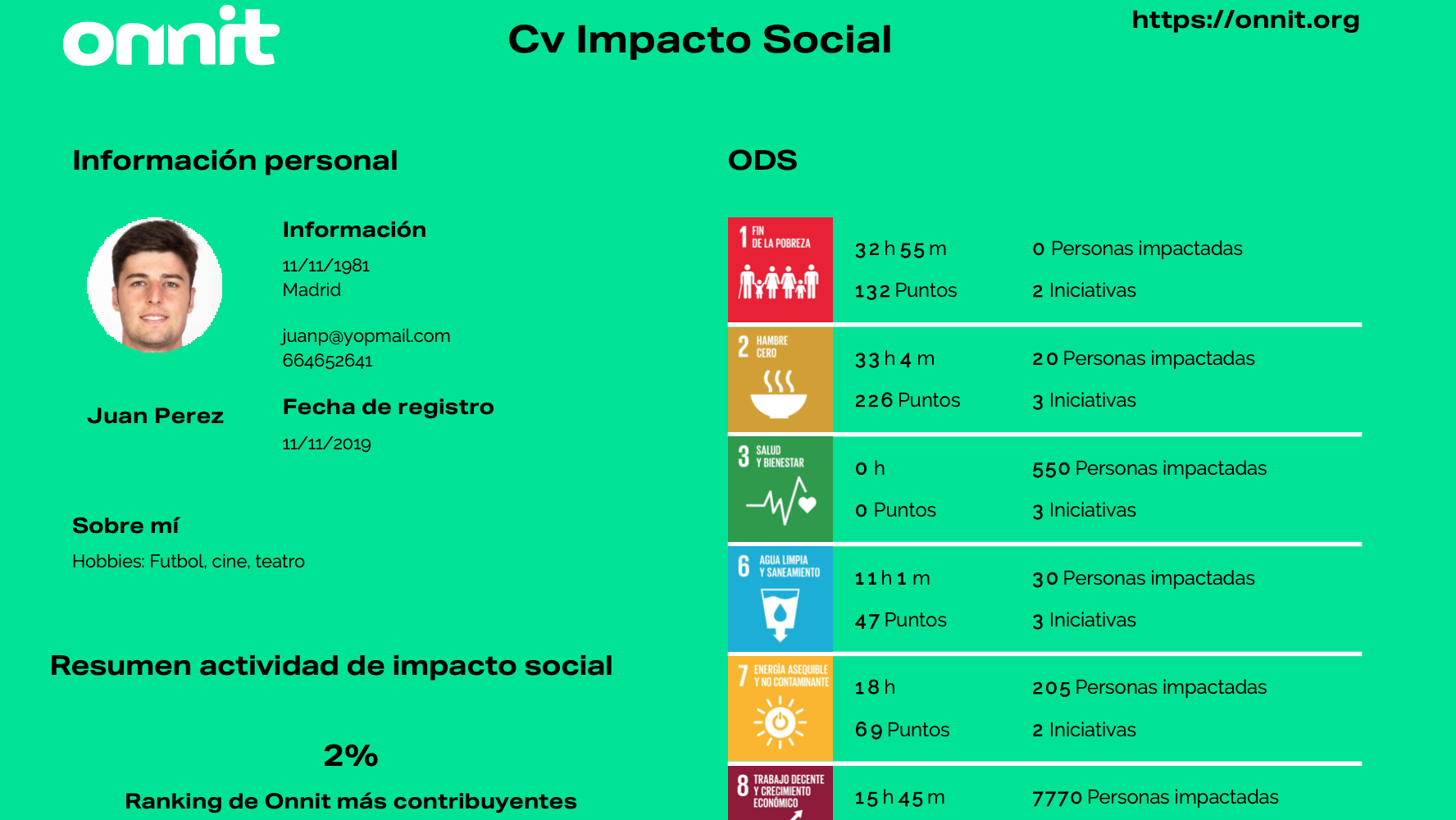 currículum social