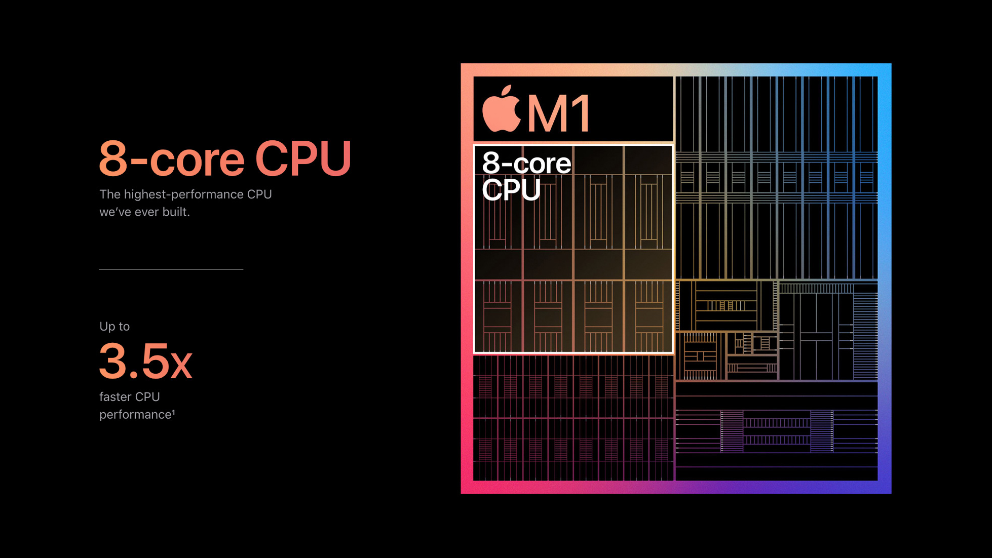 El chip M1 de Apple; la revolución Syntonize