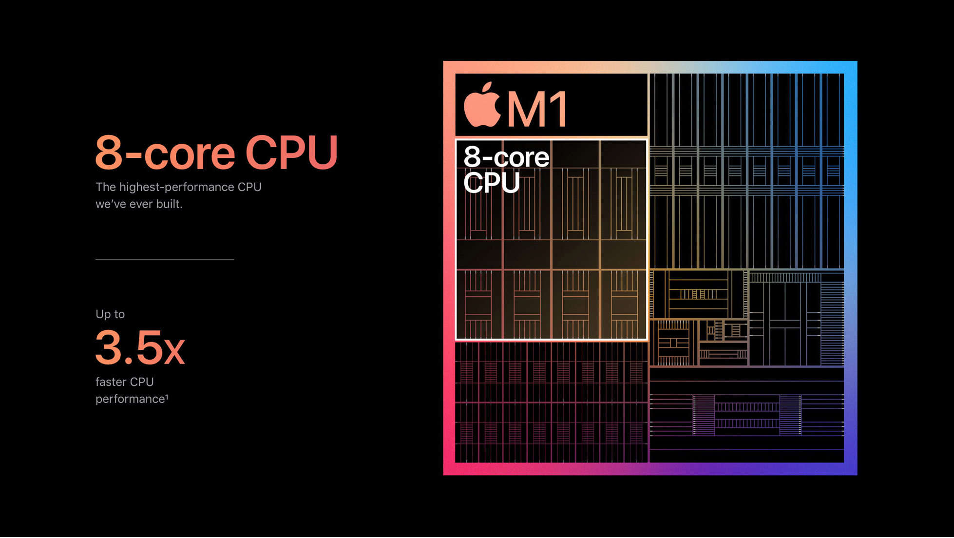 chip M1