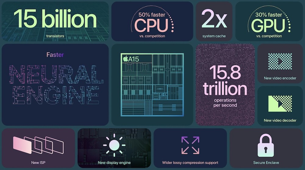 Chip A15 Bionic