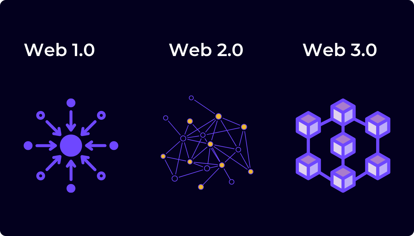 ¿Qué es la web 3?