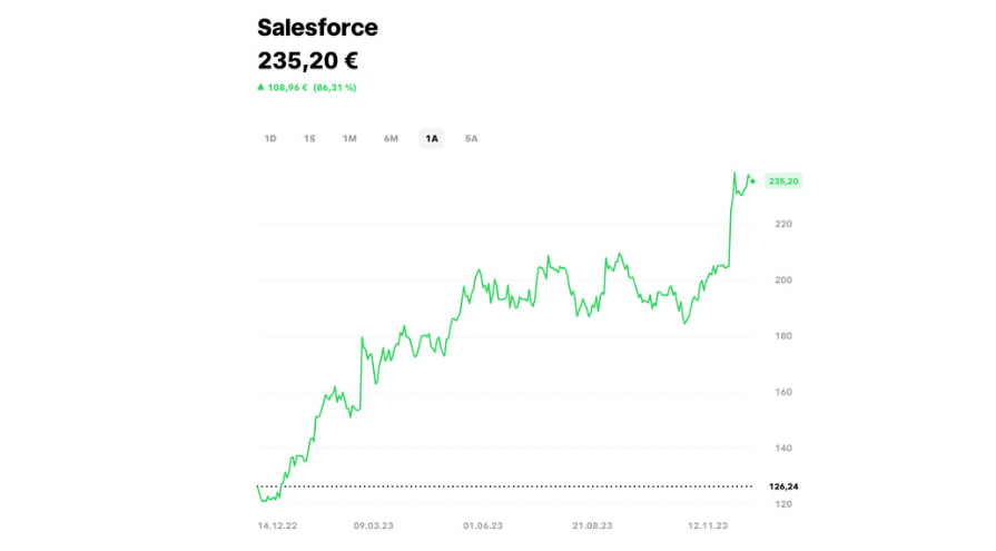 Empresas de IA en Bolsa